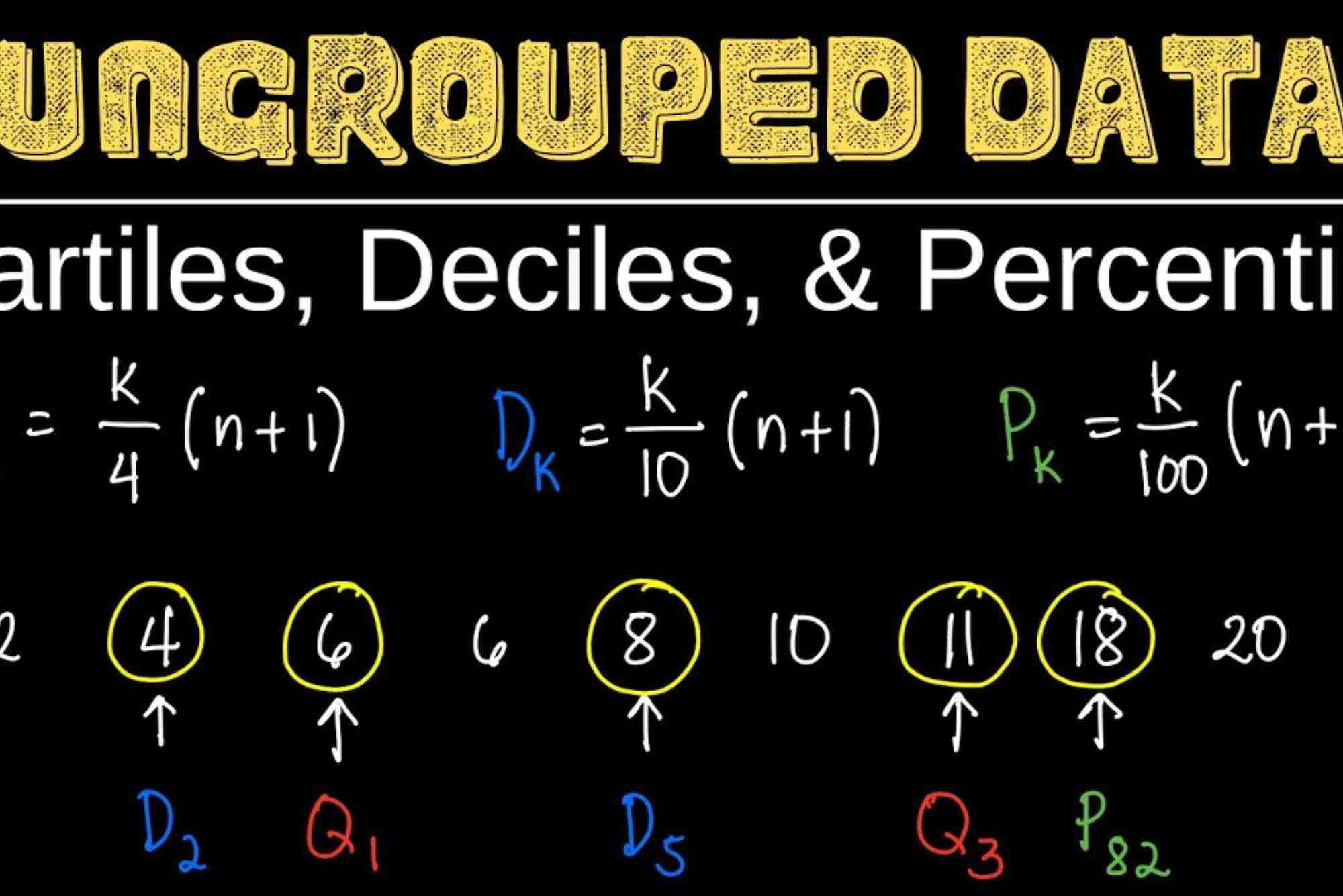 How to Calculate Quartiles for Ungrouped Data