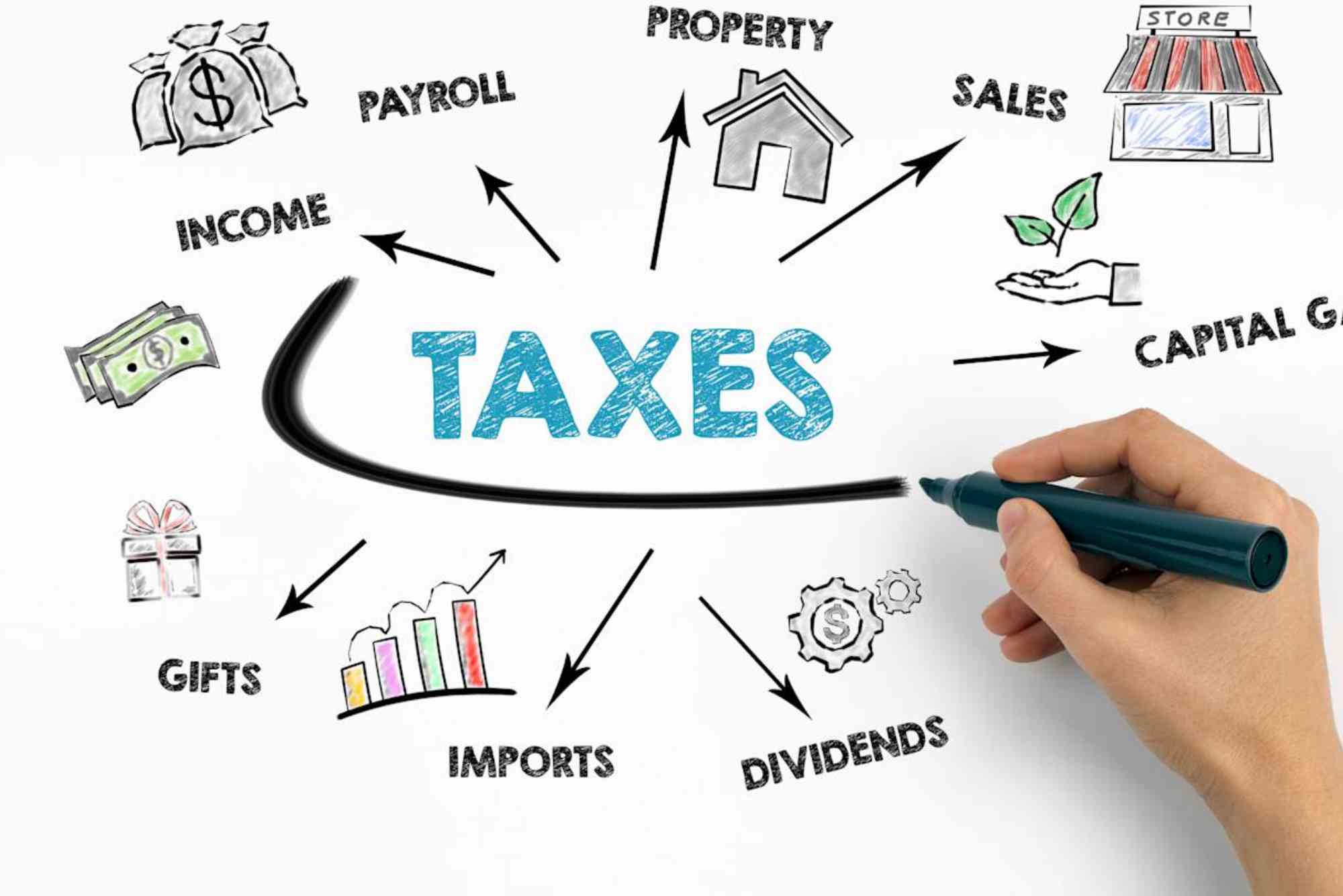 What Are Taxes Used For?