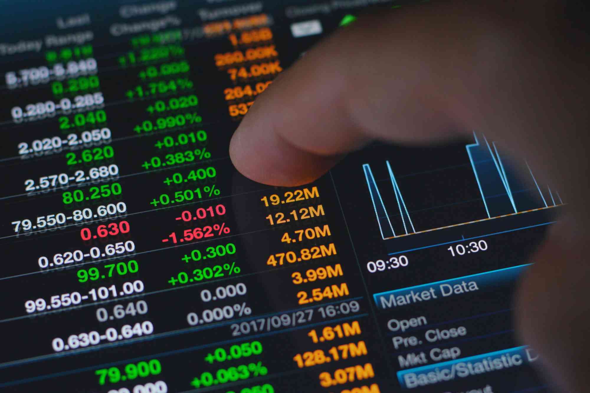 How Can I Invest in Stock Market in Pakistan